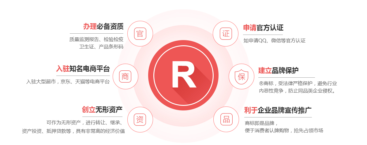宣化商标注册的作用